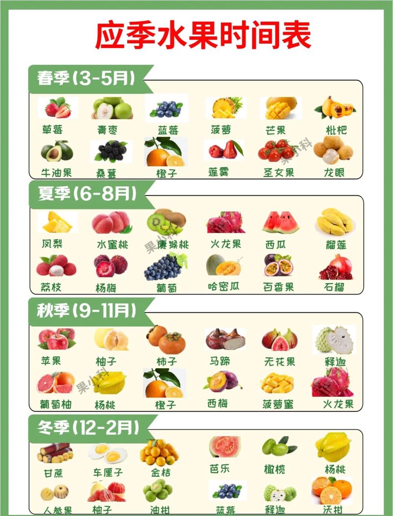 水果批发:常见误区与正确选择
